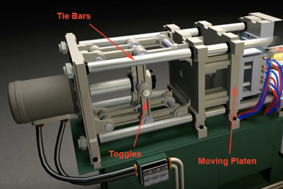 Clamping force in injection molding IMC Grupo