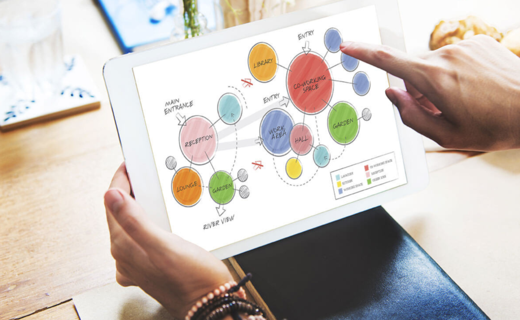 Grab Some Knowledge About MIND MAP