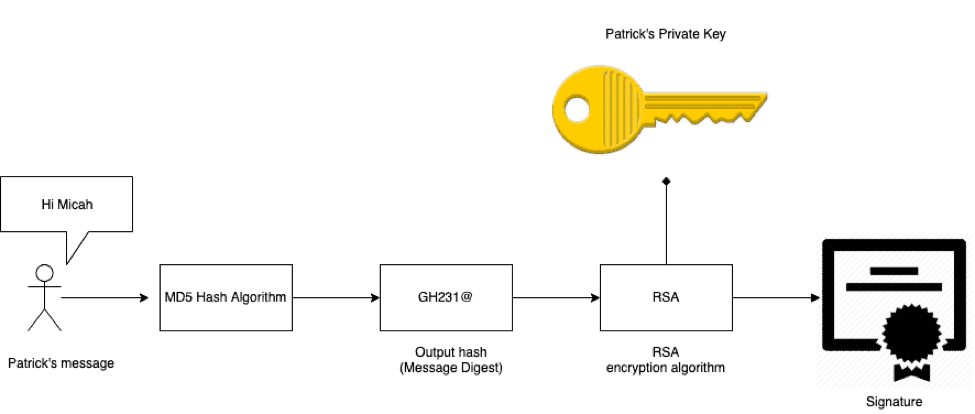 Pkcs 7. Алгоритм PKI. PKI схема. PKI инфраструктура. Модели доверия PKI.