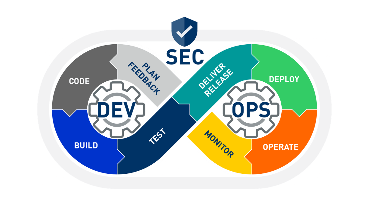 A Guide to Identify the Best Platform for DevSecOps Implementation ...