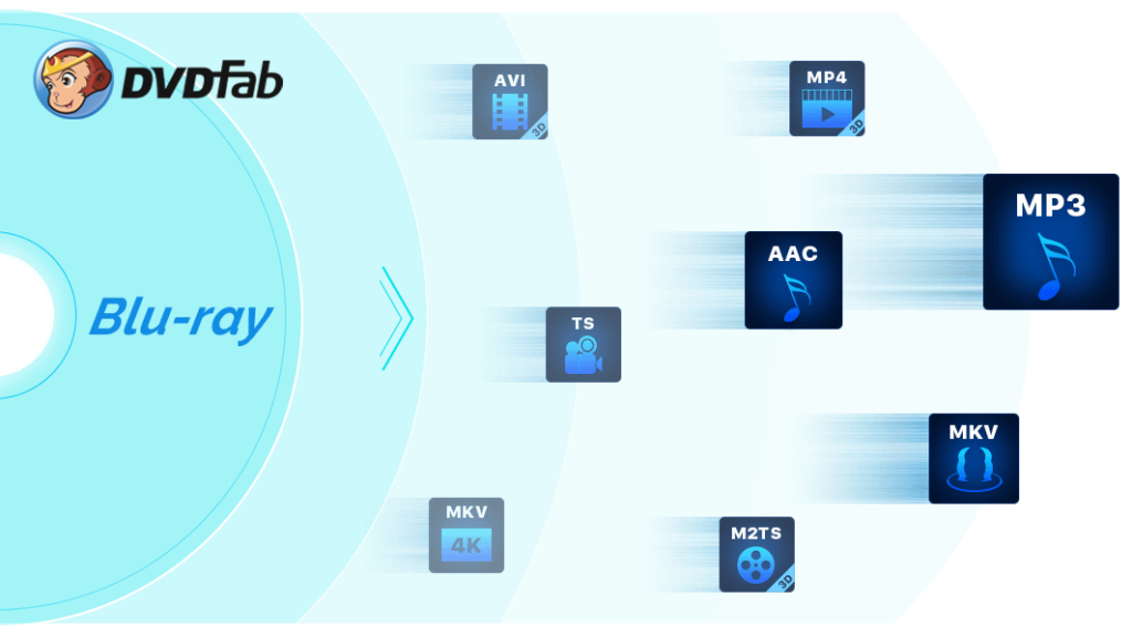 Tips to Rip Blu-ray to MP4 with DVDFab Blu-ray Ripper