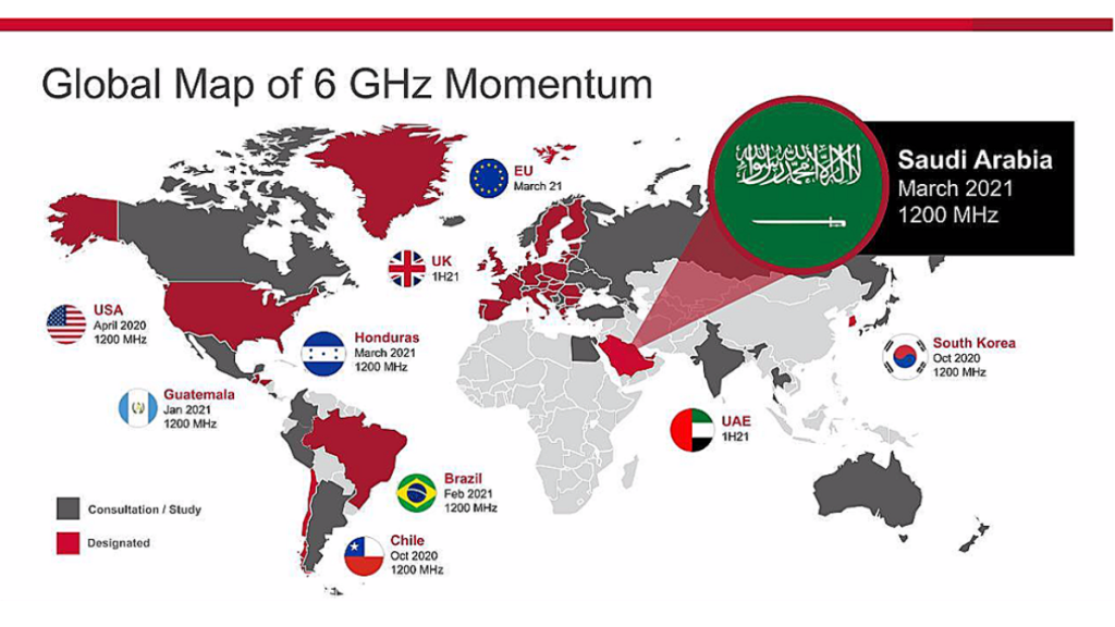 Everything About WiFi-6e and What Impact It Will Bring To Saudi Arabia