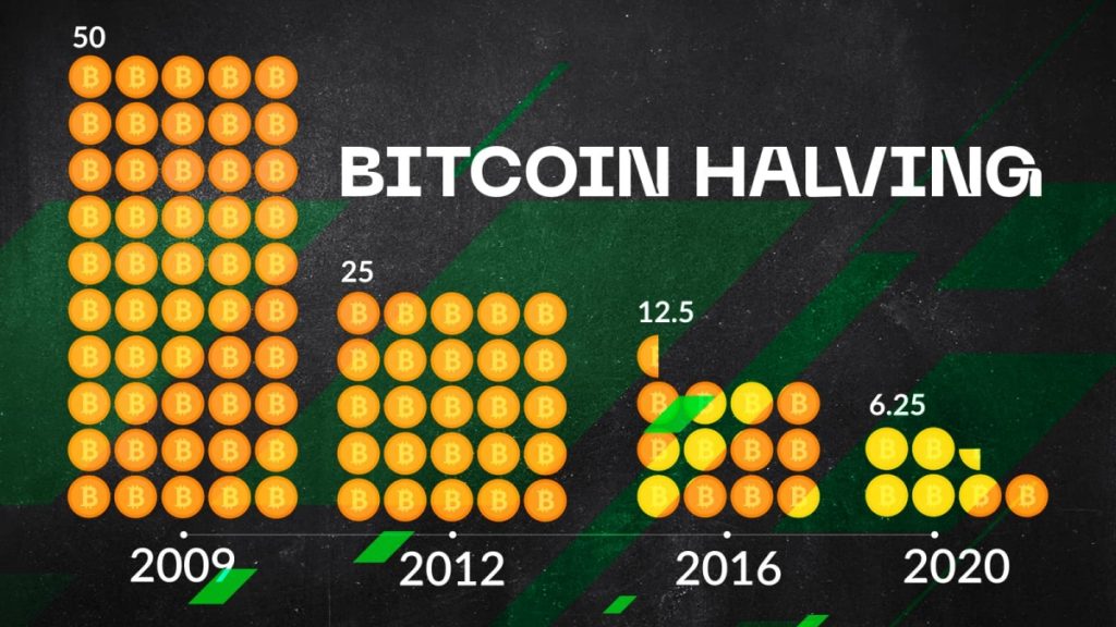 How to Make a Profit from Upcoming Bitcoin Halving?