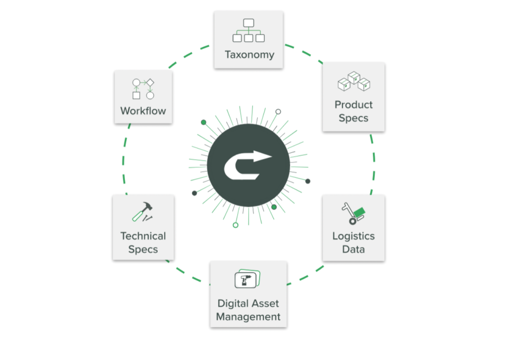 Management of PIM Digital Assets Benefits of Scalable Visual Content