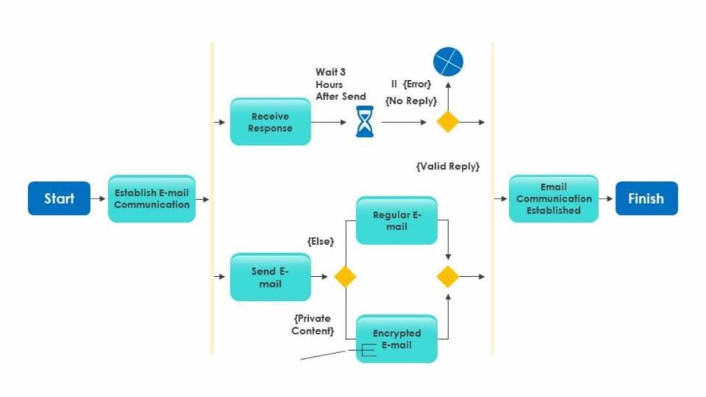 How to Draw a UML Diagram Easier with UML Diagram Software