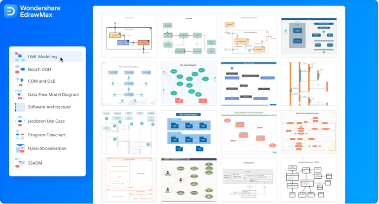 How to Draw a UML Diagram Easier with UML Diagram Software - IMC Grupo