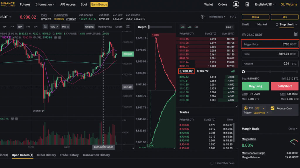 Significance of Stop Loss When Trading Crypto